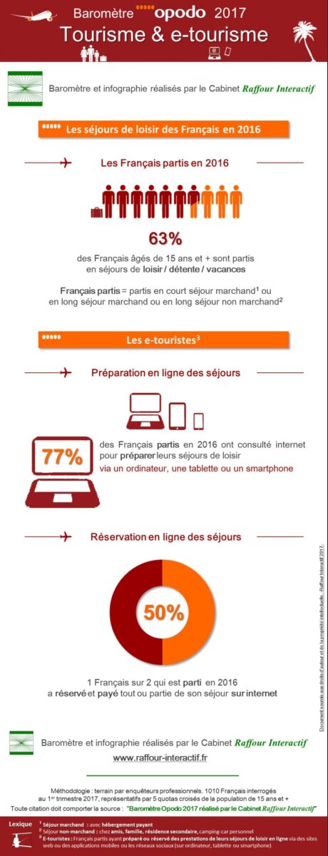 Opodo : un site web français pour vos vacances