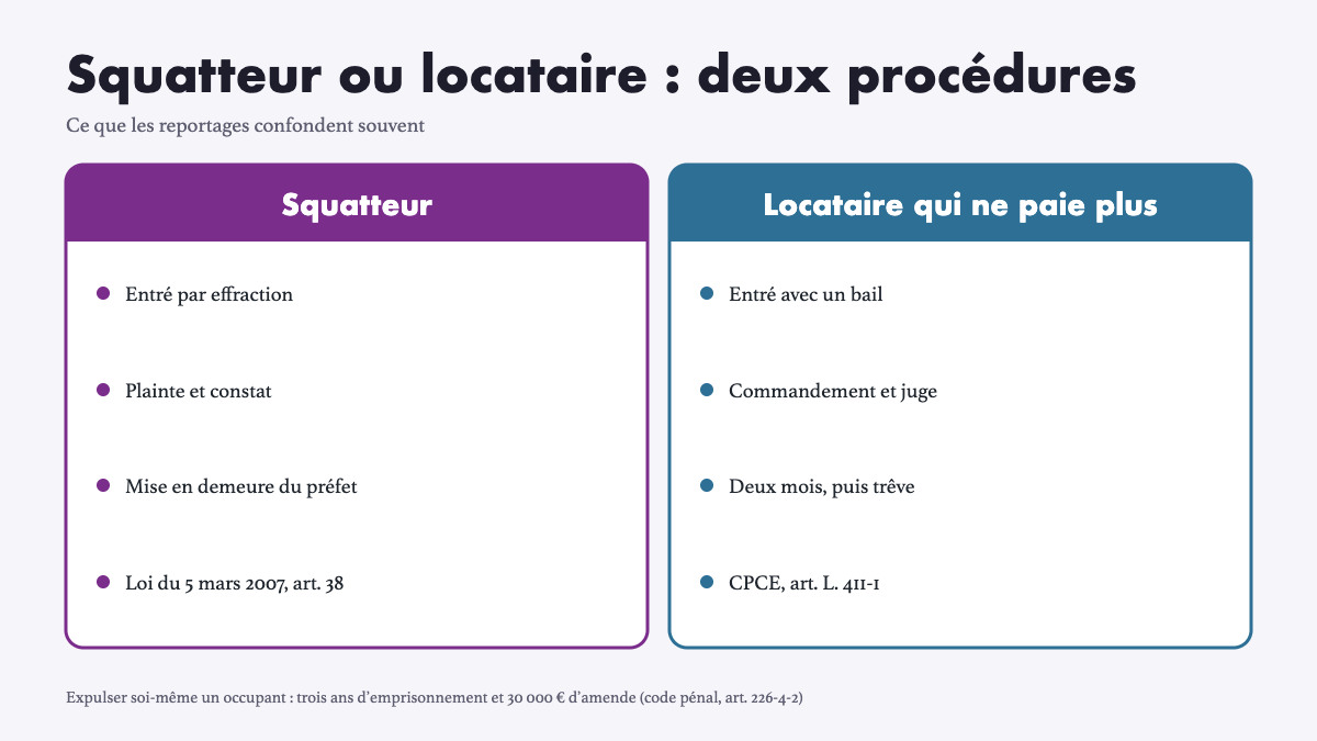 Squatteurs et loyers impayés à la télévision : ce que les reportages montrent, et ce que la loi dit vraiment
